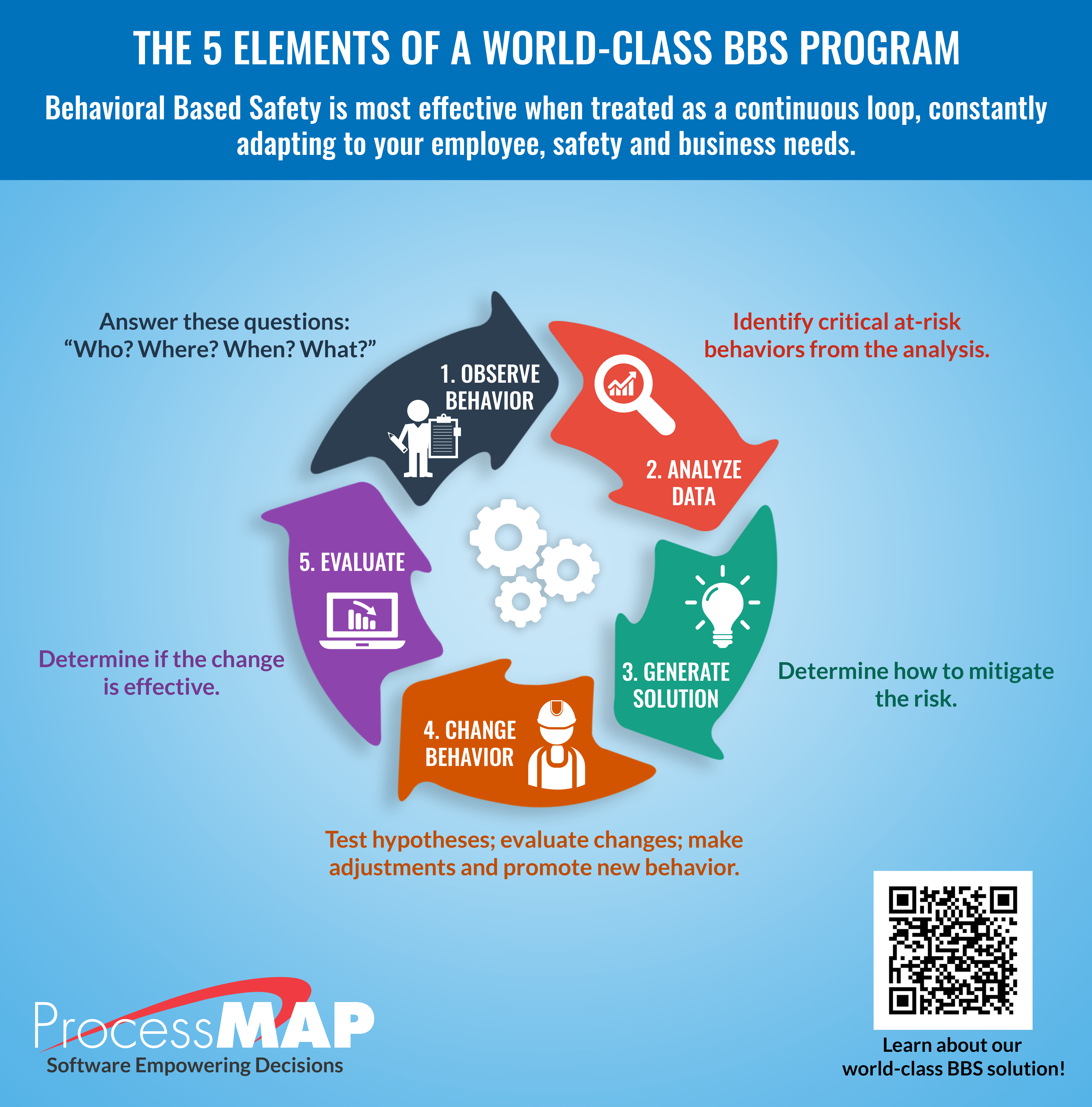 The 5 Elements Of A World Class Behavior Based Safety BBS Program 